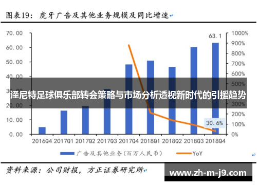 泽尼特足球俱乐部转会策略与市场分析透视新时代的引援趋势 泽尼特足球俱乐部转会策略与市场分析透视新时代的引援趋势