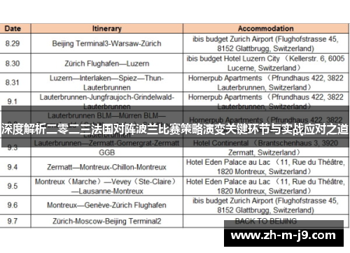 深度解析二零二三法国对阵波兰比赛策略演变关键环节与实战应对之道 深度解析二零二三法国对阵波兰比赛策略演变关键环节与实战应对之道