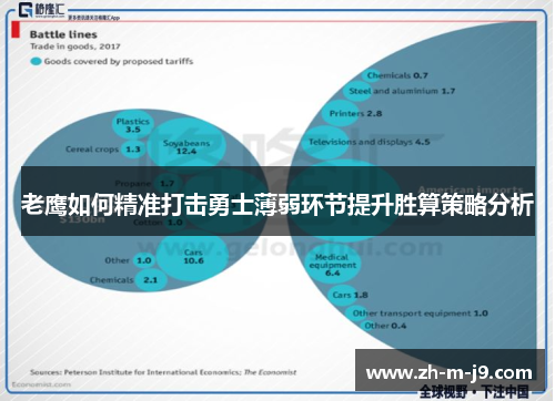 老鹰如何精准打击勇士薄弱环节提升胜算策略分析 老鹰如何精准打击勇士薄弱环节提升胜算策略分析