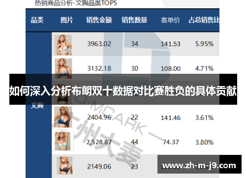 如何深入分析布朗双十数据对比赛胜负的具体贡献