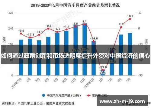 如何通过政策创新和市场透明度提升外资对中国经济的信心
