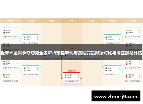 世界杯金靴争夺态势全景解析球星表现与赛程变量数据对比与潜在黑马评估