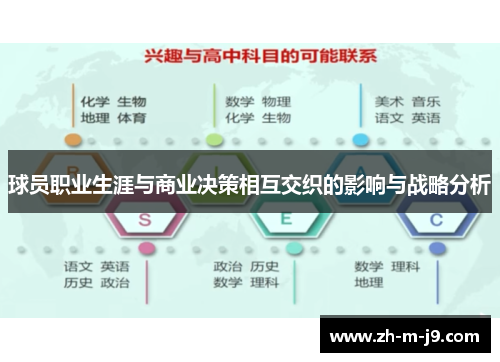 球员职业生涯与商业决策相互交织的影响与战略分析