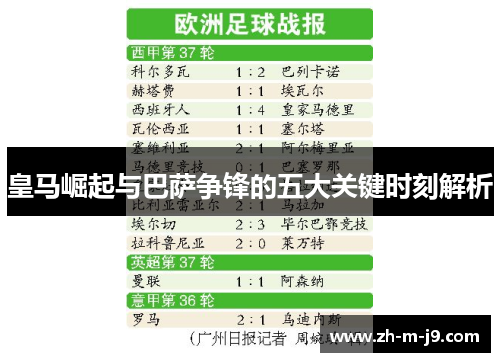 皇马崛起与巴萨争锋的五大关键时刻解析 皇马崛起与巴萨争锋的五大关键时刻解析