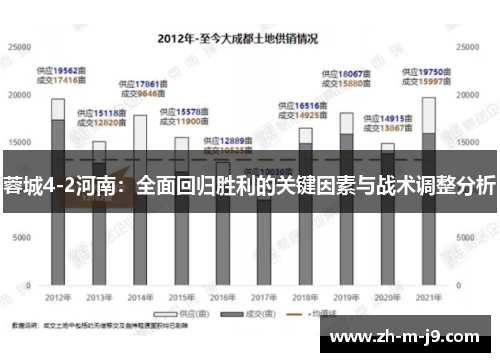 蓉城4-2河南：全面回归胜利的关键因素与战术调整分析