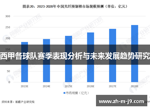 西甲各球队赛季表现分析与未来发展趋势研究