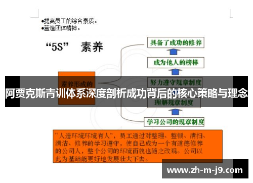 阿贾克斯青训体系深度剖析成功背后的核心策略与理念 阿贾克斯青训体系深度剖析成功背后的核心策略与理念