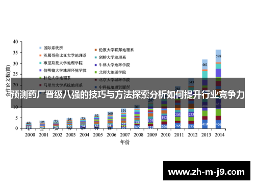 预测药厂晋级八强的技巧与方法探索分析如何提升行业竞争力 预测药厂晋级八强的技巧与方法探索分析如何提升行业竞争力