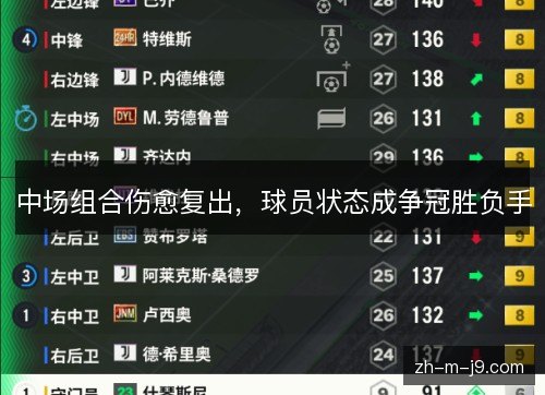 中场组合伤愈复出，球员状态成争冠胜负手