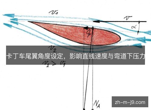 卡丁车尾翼角度设定,影响直线速度与弯道下压力 卡丁车尾翼角度设定,影响直线速度与弯道下压力